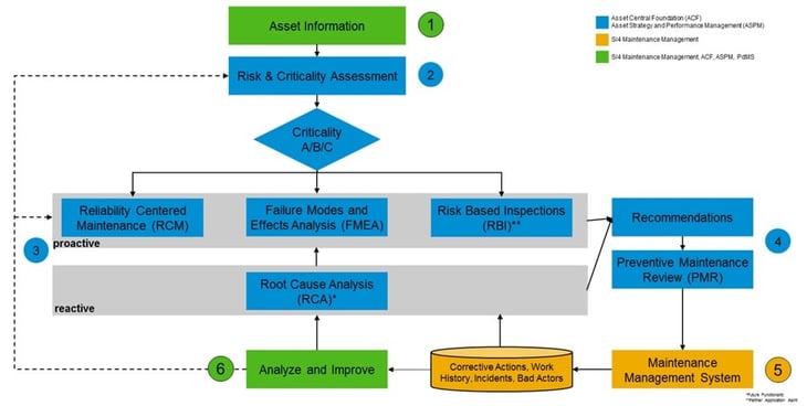 ASPM-Process2