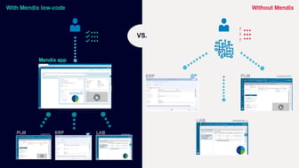 Mendix Rapid Developer Training