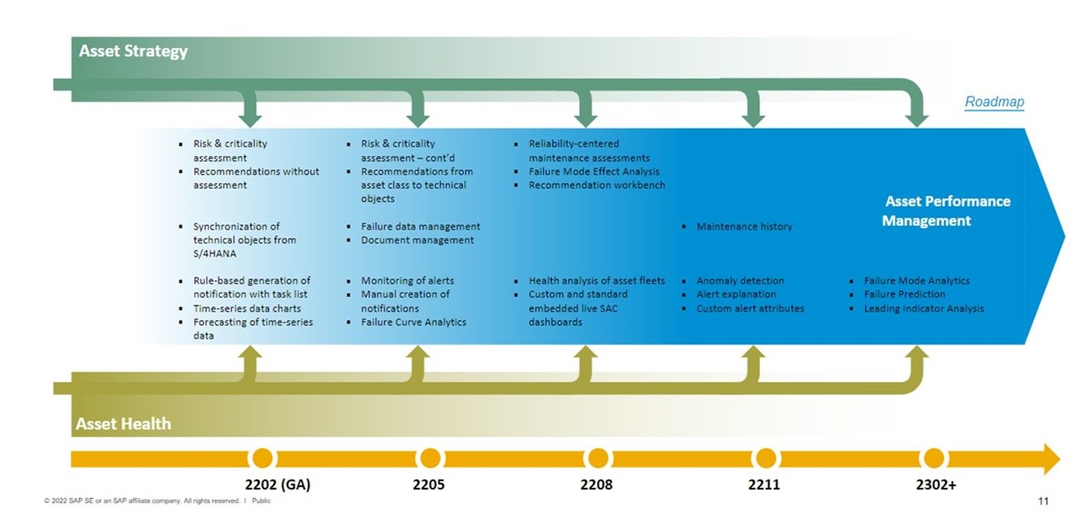 IAM news flash from ASPM to APM and better integration with S4HANA
