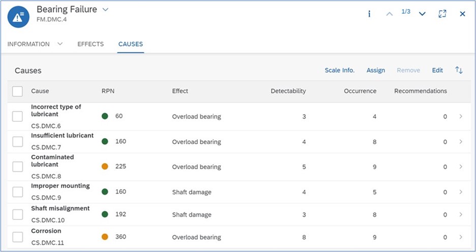 RPN score at SAP ASPM