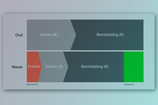 Pokket | Emixa case study