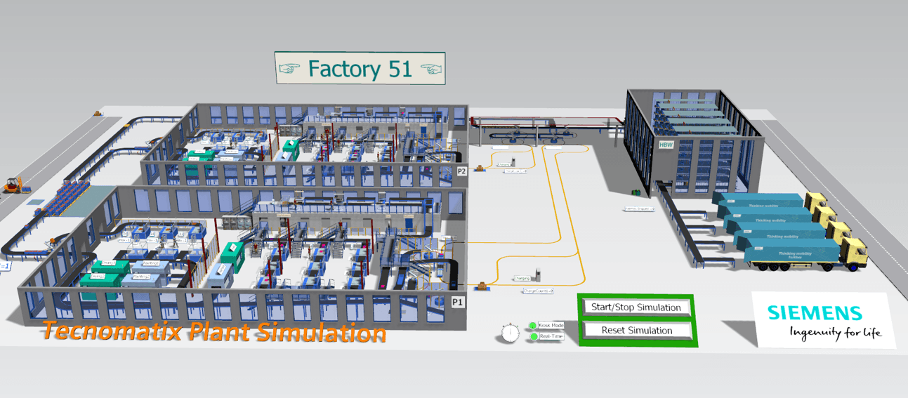 Tecnomatix Plant Simulation