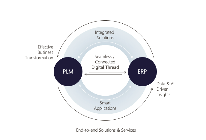 Digital Maturity: How to Turn Your Digital Strategy into Reality
