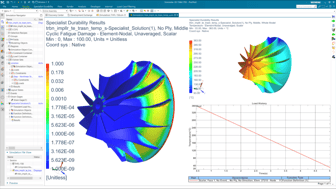 Simcenter Non-Linear (Sol106) Training