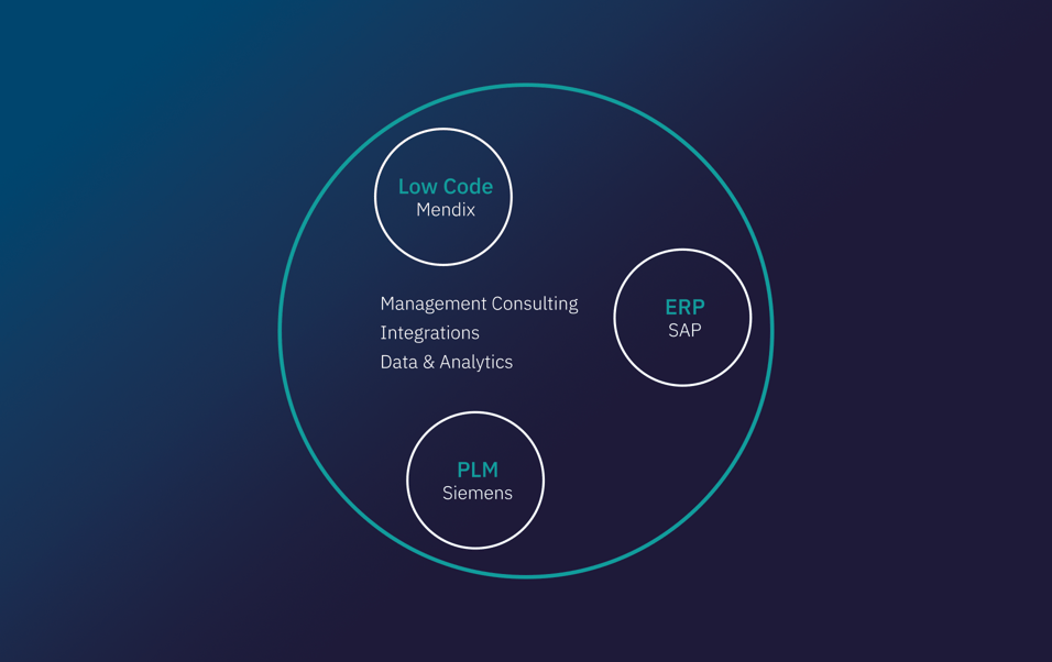 Emixa Home | Siemens, SAP, Mendix