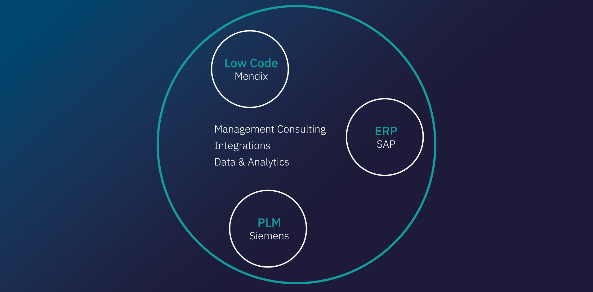 Forever Foundry and Emixa Join Forces to Accelerate Digital Change in ...