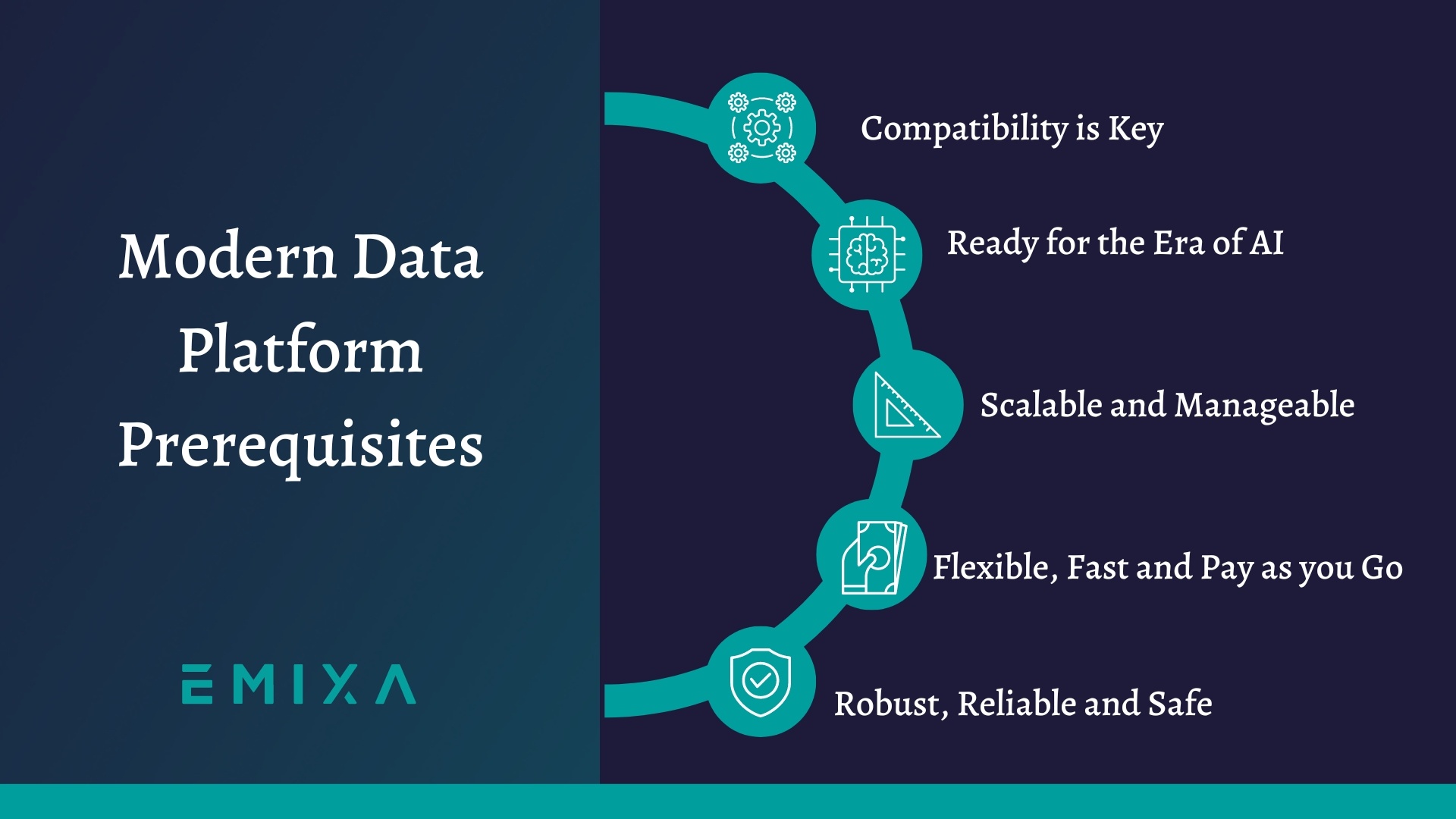 Emixa Data Platform Prerequisites