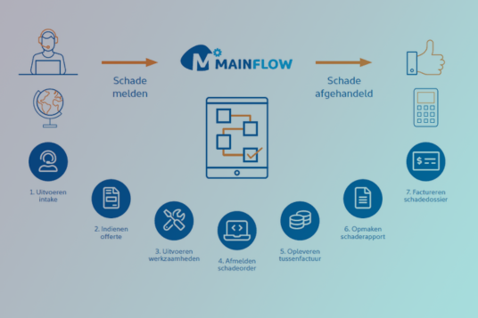 Case study MainPlus