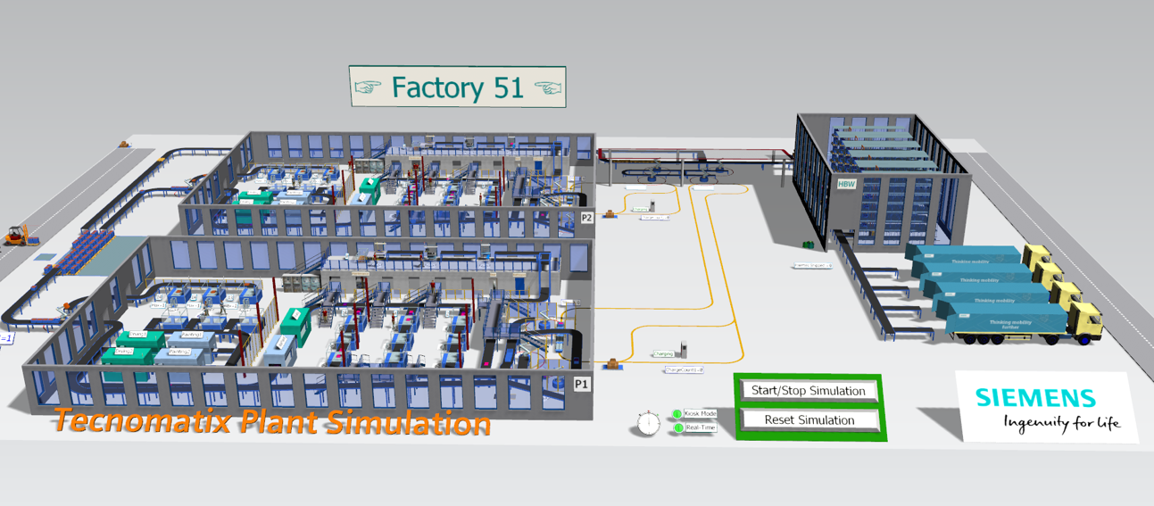 Tecnomatix Plant Simulation