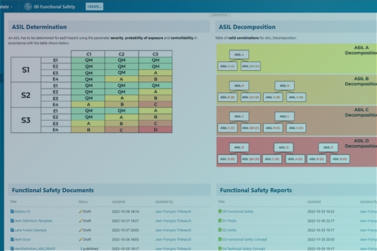 Polarion training overview