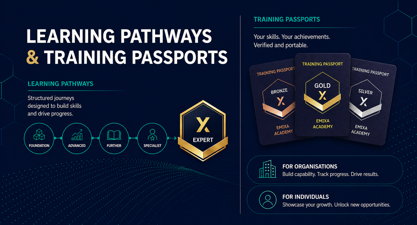 Learning Pathways & Training Passports