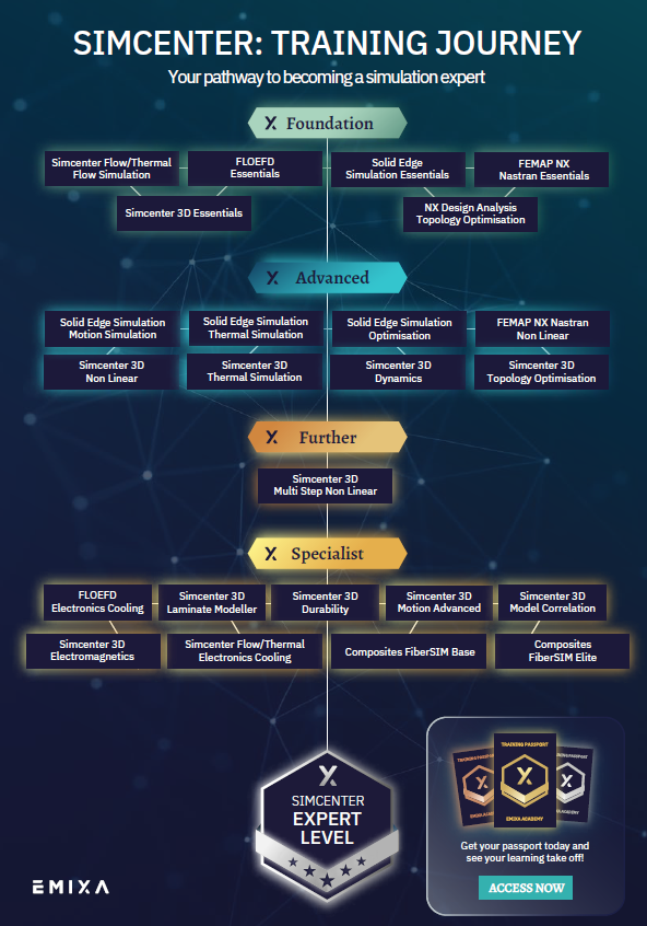 Simcenter Training Journey