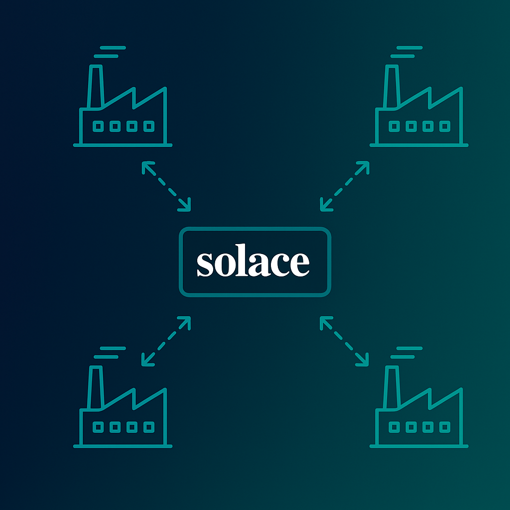 Solace-event-mesh