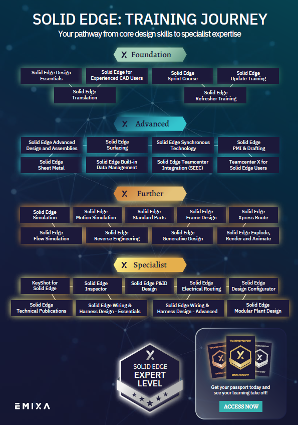 Solid Edge Training Journey