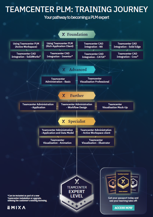 Teamcenter Training Journey